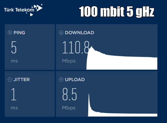 100 mbit 5ghz.png