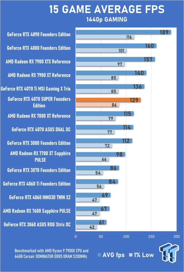 10637_25_nvidia-geforce-rtx-4070-super-founders-edition-review.png