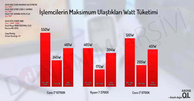10700K - 3700X (Watt).PNG