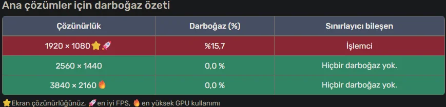 14400f_5070_darboğaz.webp