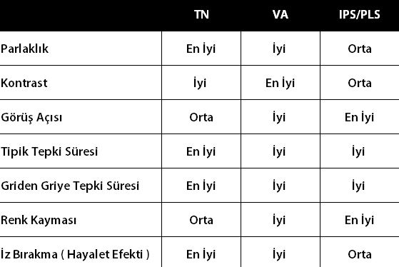 Rehber Monitör Panelleri Rehberi SiliconeForum