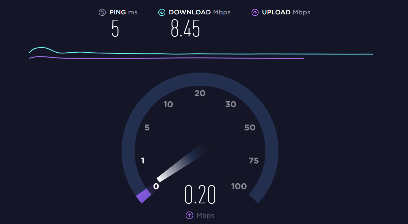 Speedtest24. Спидтест. Спидтест скорости интернета. Тест скорости. Speedtest пинг.