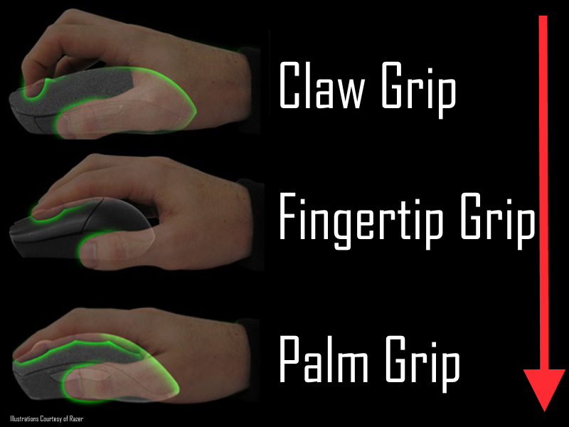 Mouse Tutuş Şeklim Hangisi Oluyor | Donanım Arşivi Forum