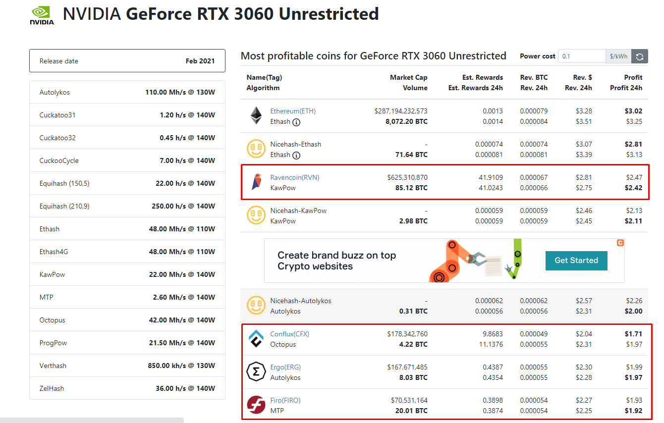 Rtx 3060 Günde 12 saat mining yapılır mı ? | Donanım ...