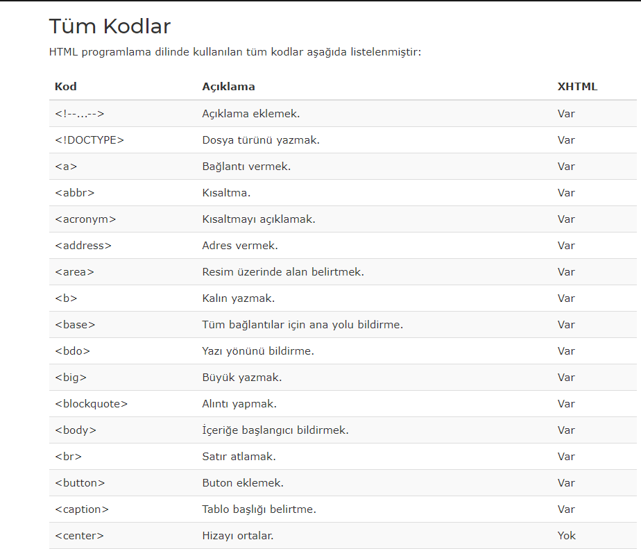 HTML Sayfası içinde html kodlarını nasıl gösterebilirim? | Donanım ...