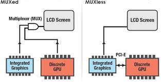 MUX Switch ve MUX Switch olan cihazlar hakkında sohbet | Technopat Sosyal