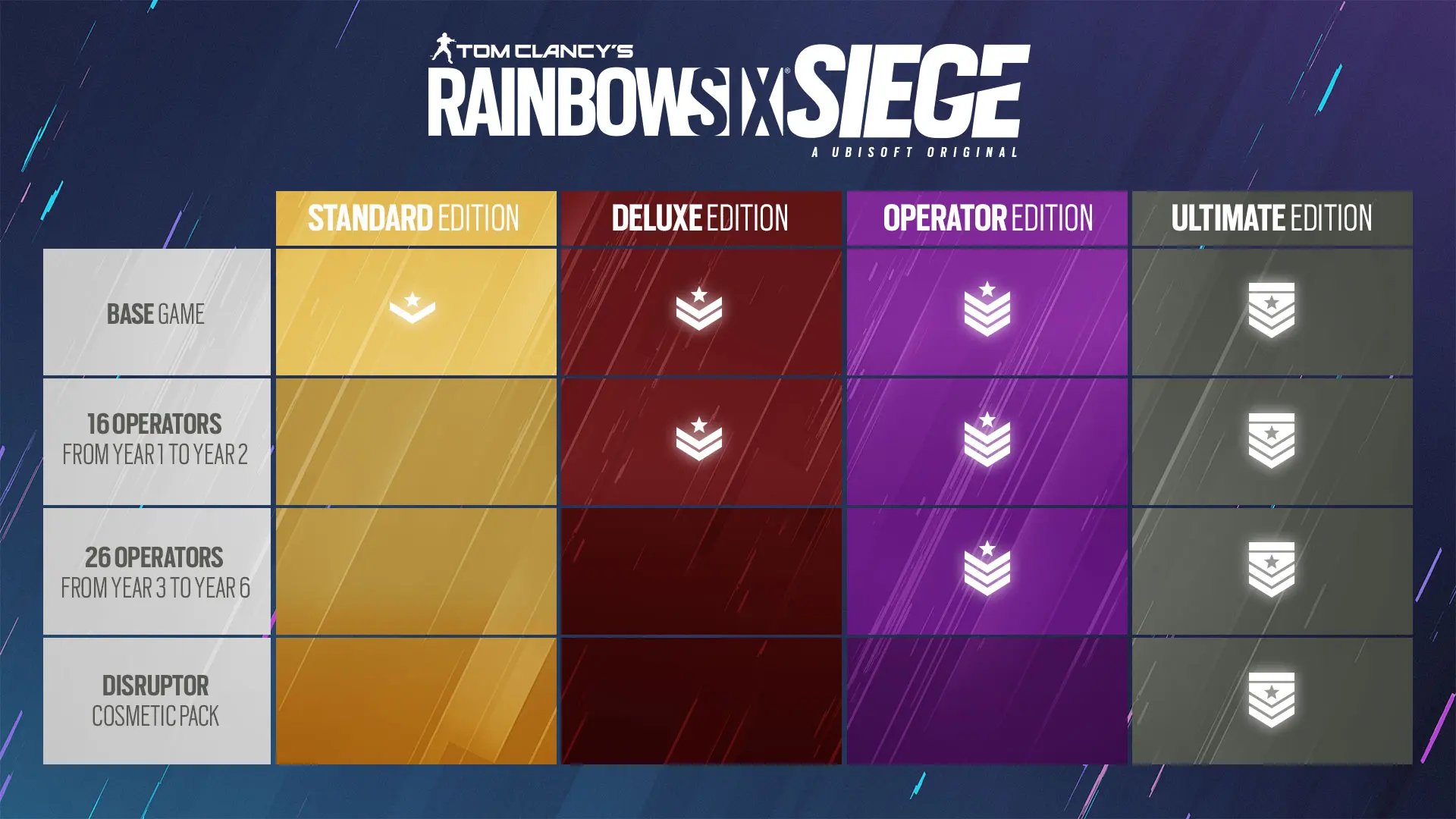 (ÇÖZÜLDÜ) Rainbow Six Siege Deluxe Edition 2 paket farklı fiyat ...