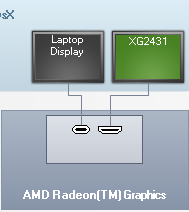 Monitörüm neden AMD Radeon Graphics e bağlı | Donanım Arşivi Forum