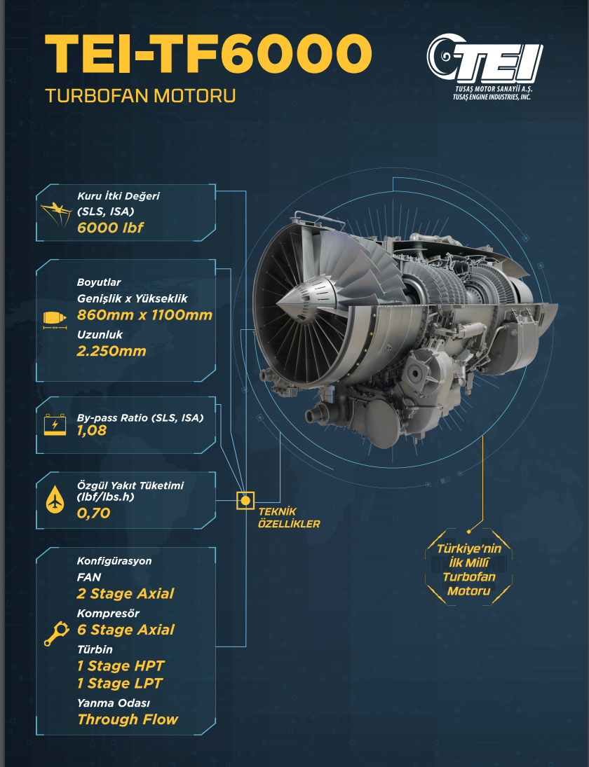 TEİ TF-6000 Yerli Uçak Motoru Tanıtıldı! | Donanım Arşivi Forum