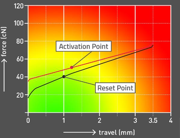 2018-12-kailh-speed-silver-activation-point.jpg