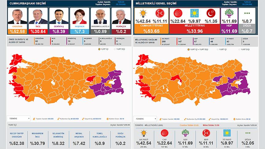 2018 seçim sonuçları.jpg