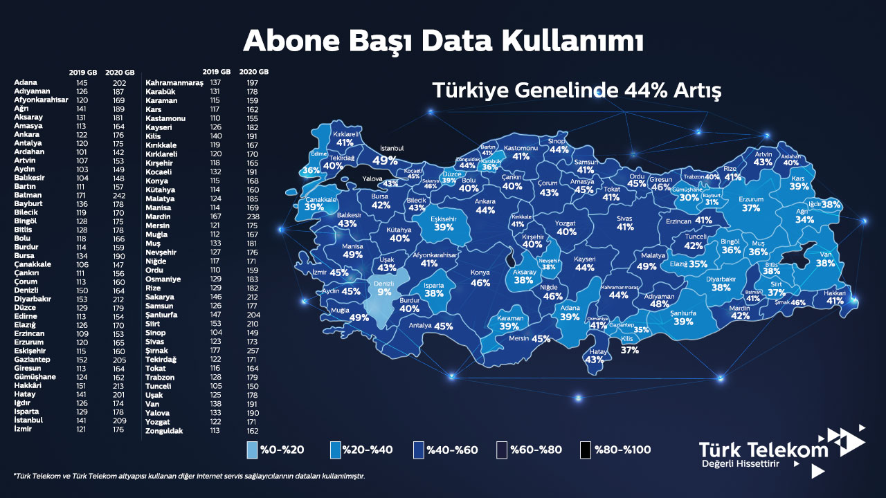 20210126-abone-basi-data-kullanimi.jpg