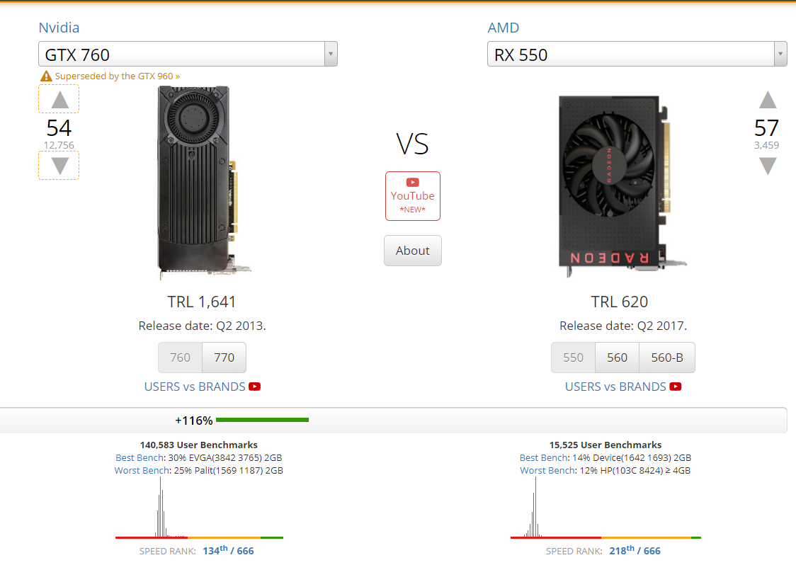 Gtx 760 clearance vs rx 550