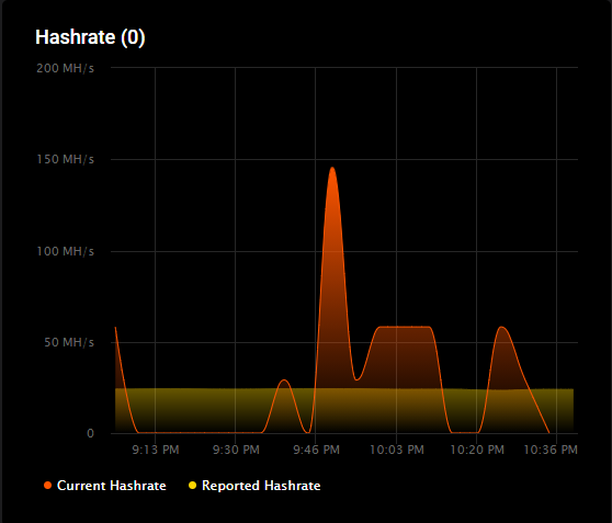 2miners hashrate.PNG