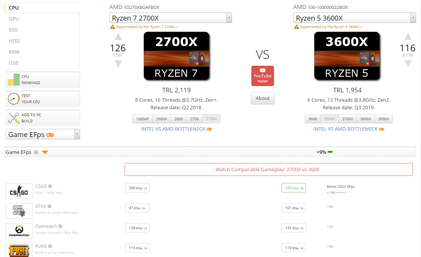 Ryzen 5 3500x Vs Ryzen 5 3600 Game Debate