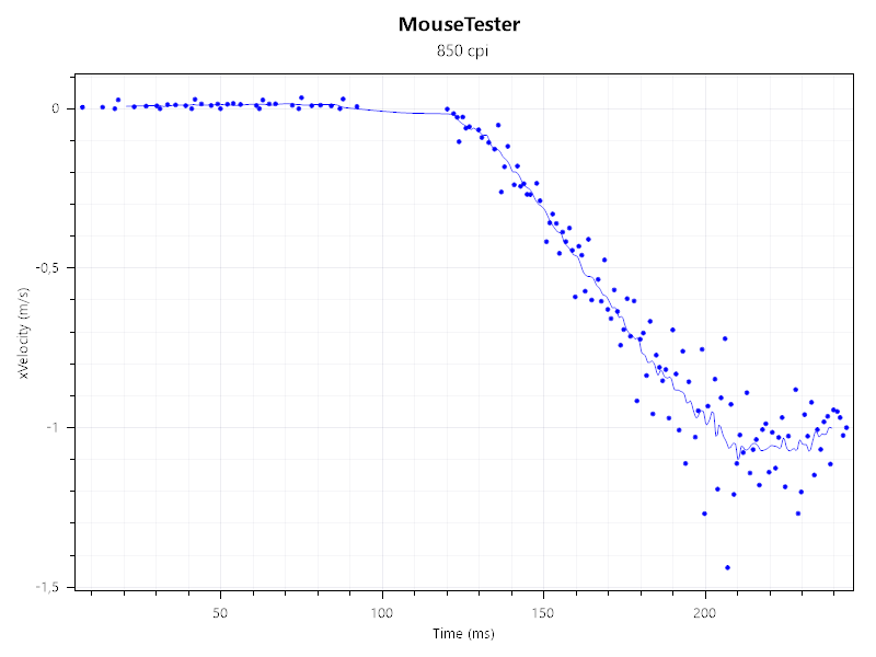 800 dpi öğh kullanamıyom ellenmiş.png