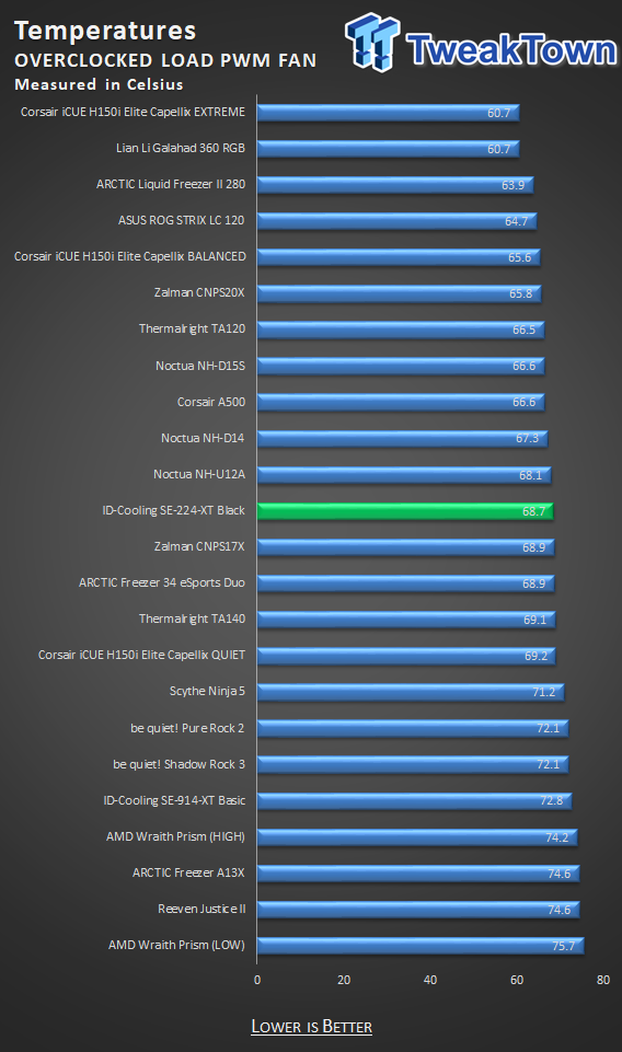 9624_27_id-cooling-se-224-xt-black-cpu-cooler-review.png