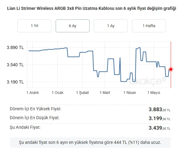 akakce.webp