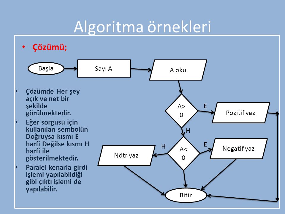 Algoritma+örnekleri+Çözümü;.jpg