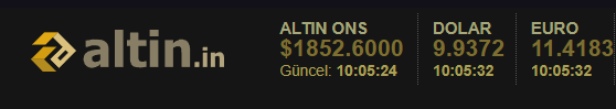 Altin.in › Ons $1852.60 › Canlı Altın fiyatları, Döviz, Altın arşivi - Opera 11.11.2021 10_05_41.png