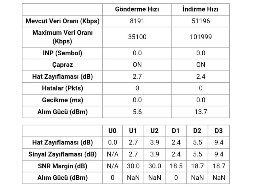 Altyapı Max Değerlerim.jpeg
