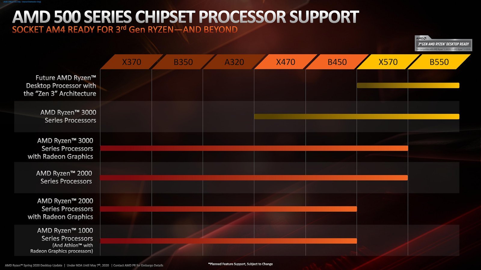 AMD-CPU-Desteği.jpg