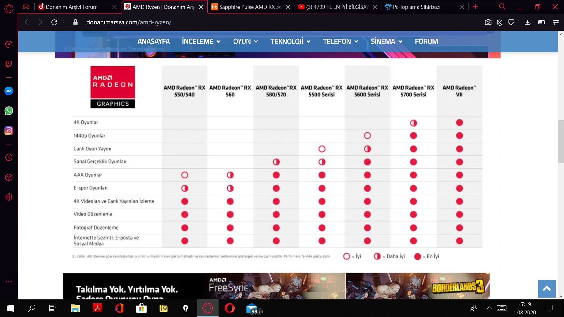 amd ekran kartı istatistik raporu .png