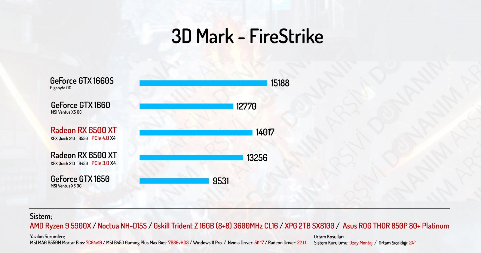 AMD-Radeon-RX-6500-XT-incelemesi-3dmark-firestrike.jpg