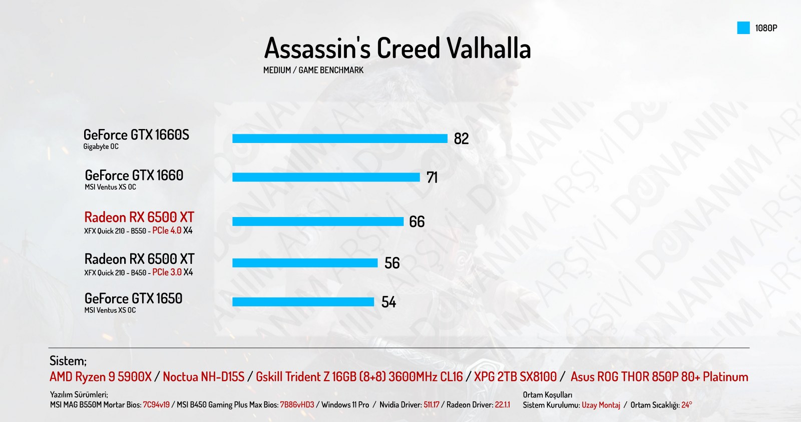 AMD-Radeon-RX-6500-XT-incelemesi-AC-valhalla.jpg