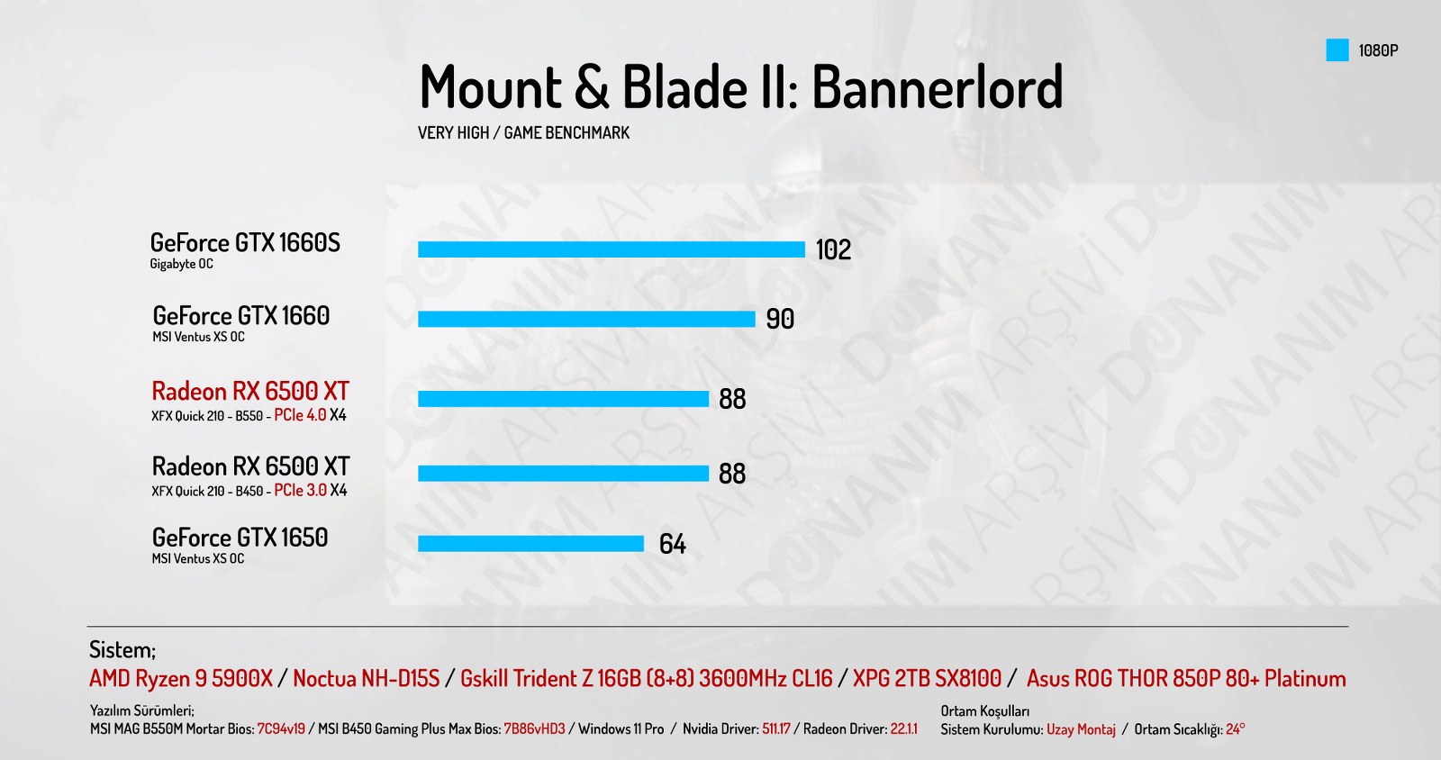 AMD-Radeon-RX-6500-XT-incelemesi-bannerlord.jpg