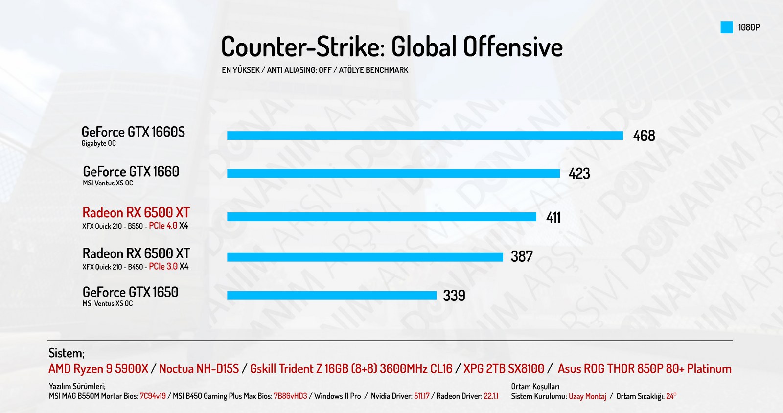 AMD-Radeon-RX-6500-XT-incelemesi-csgo.jpg