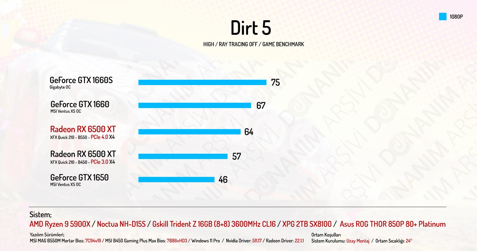 AMD-Radeon-RX-6500-XT-incelemesi-dirt-5.jpg