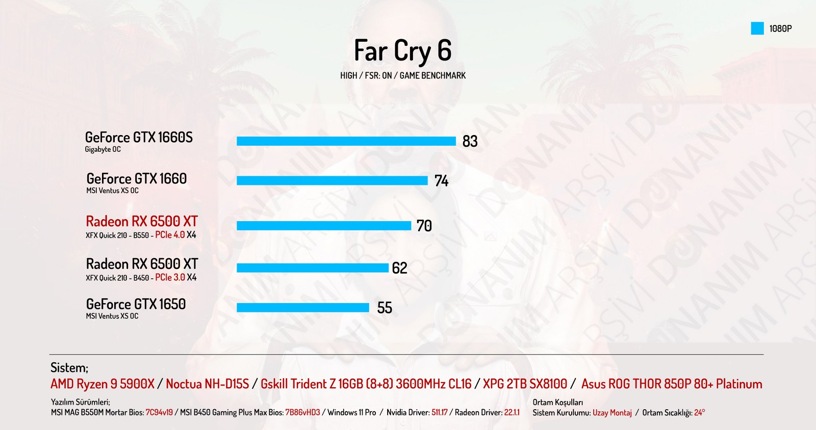 AMD-Radeon-RX-6500-XT-incelemesi-far-cry-6.jpg