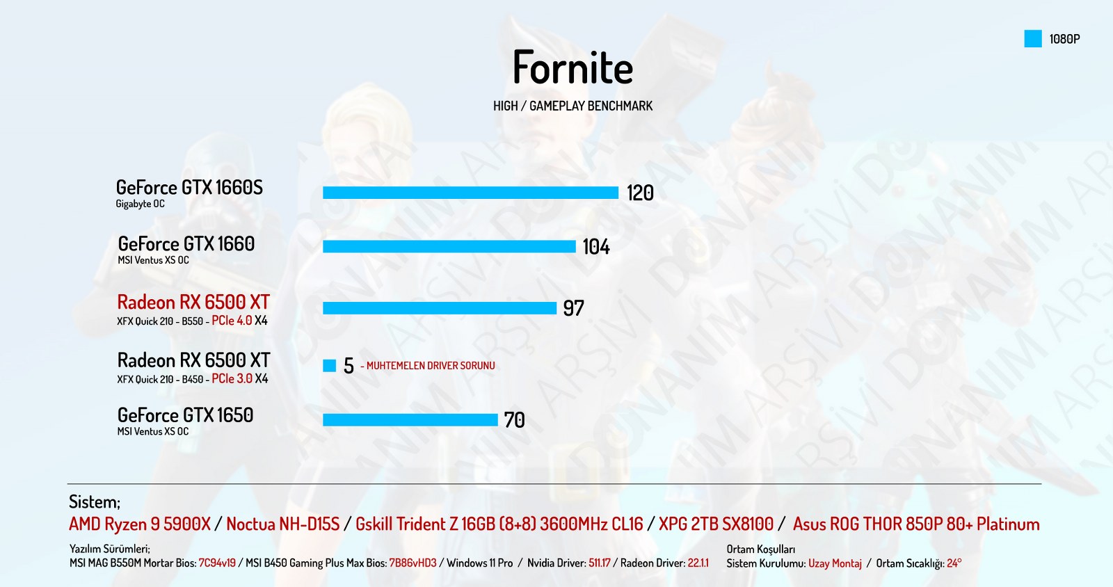 AMD-Radeon-RX-6500-XT-incelemesi-fortnite.jpg