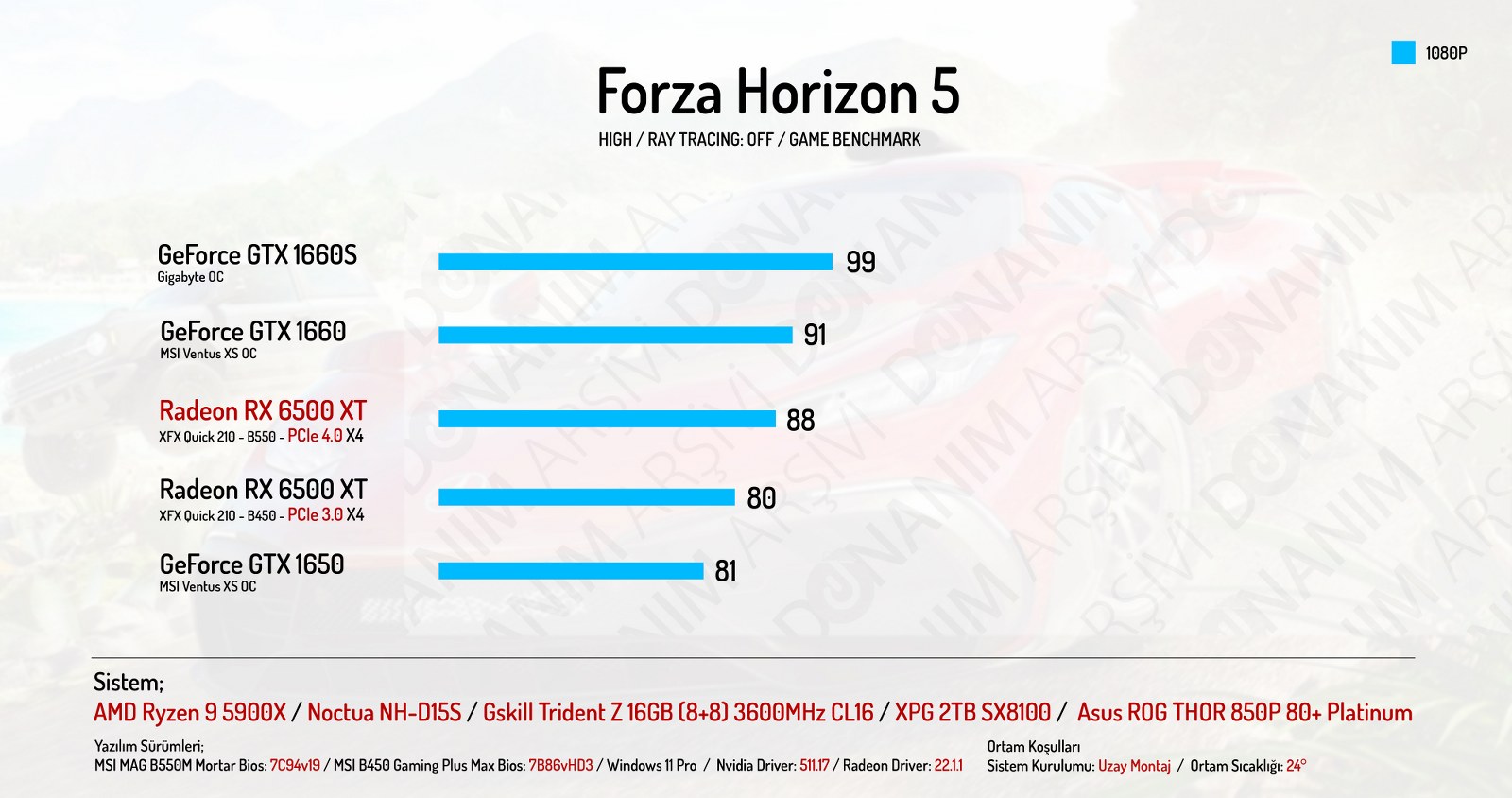 AMD-Radeon-RX-6500-XT-incelemesi-forza-horizon-5.jpg