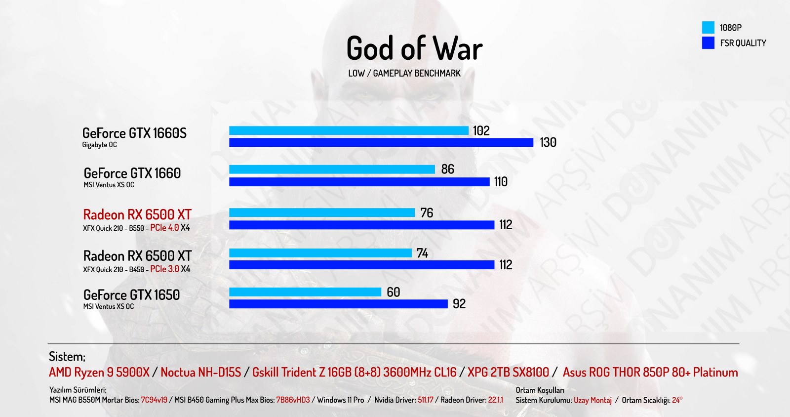 AMD-Radeon-RX-6500-XT-incelemesi-GOW (2).jpg