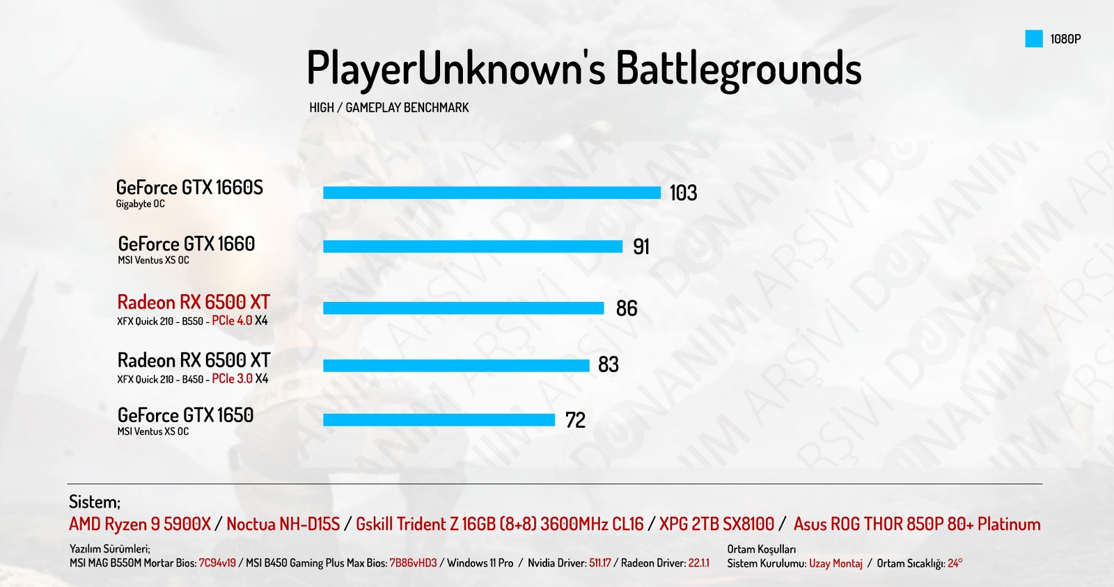 AMD-Radeon-RX-6500-XT-incelemesi-PUBG.jpg