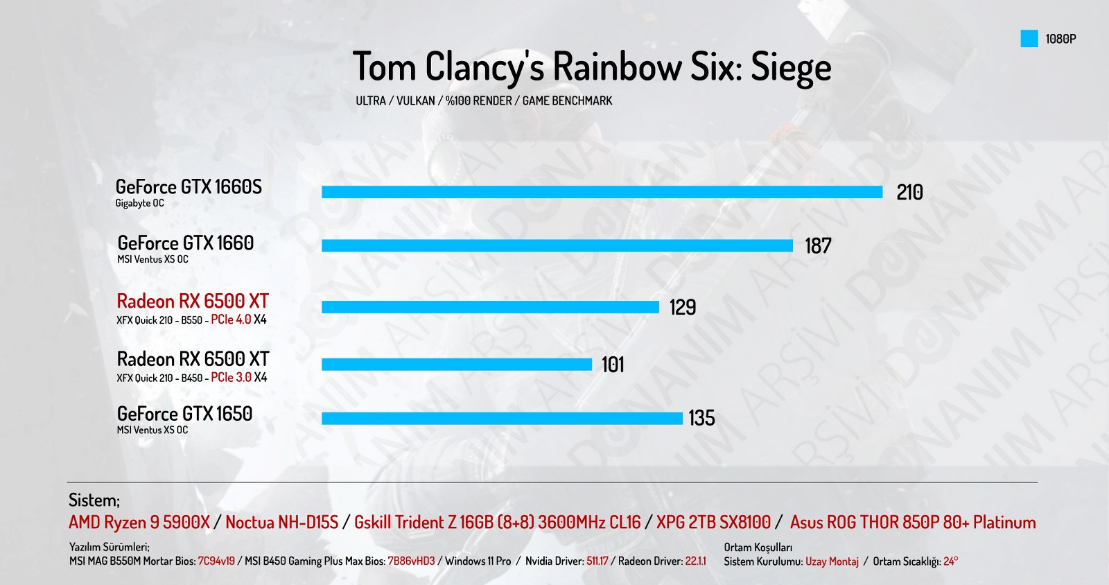 AMD-Radeon-RX-6500-XT-incelemesi-rainbow-six.jpg