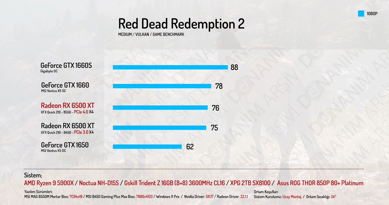 AMD-Radeon-RX-6500-XT-incelemesi-RDR-2.jpg