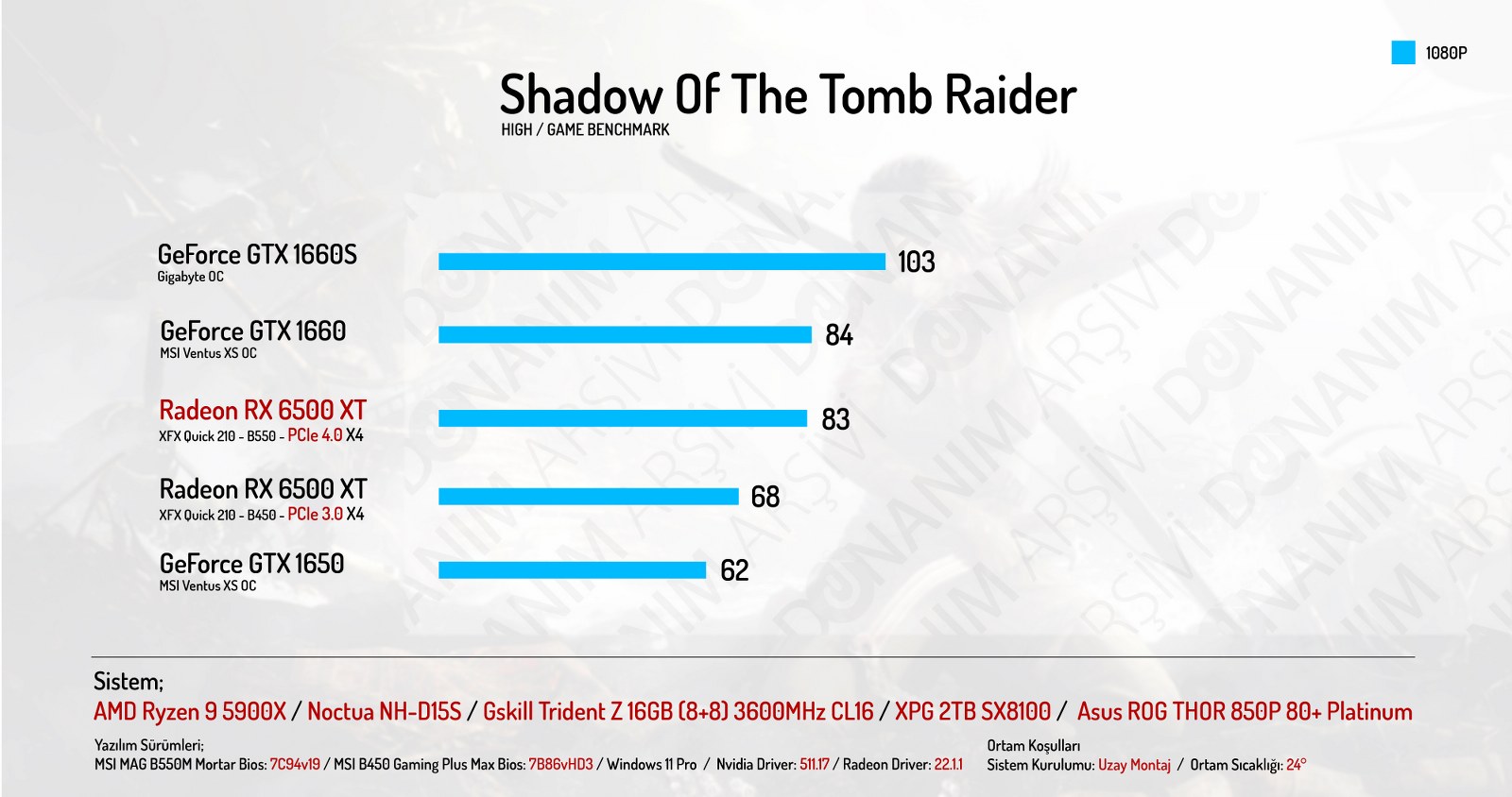 AMD-Radeon-RX-6500-XT-incelemesi-shadow-of-the-tomb-raider.jpg