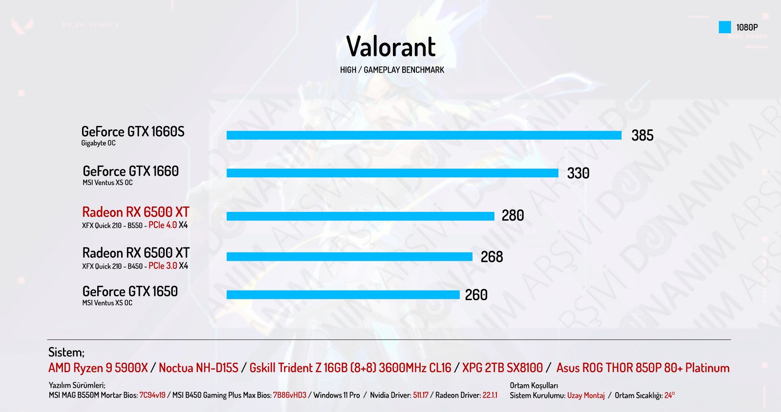 AMD-Radeon-RX-6500-XT-incelemesi-valorant.jpg