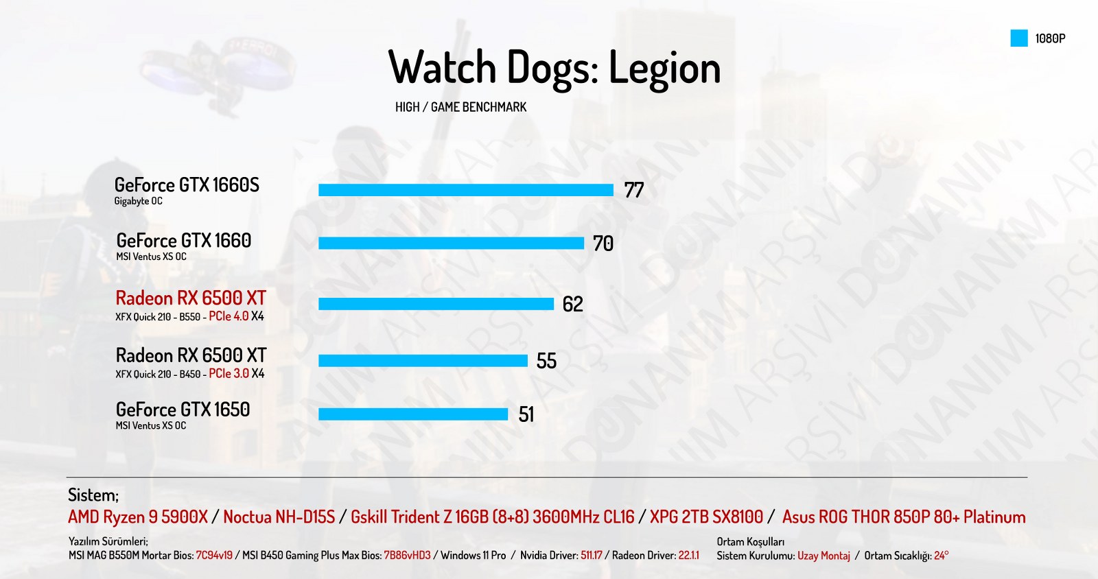 AMD-Radeon-RX-6500-XT-incelemesi-wd-legions.jpg