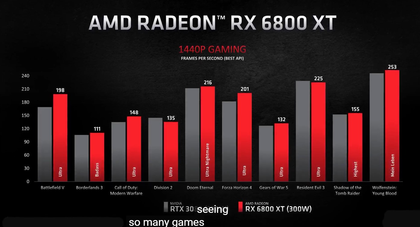 AMD-Radeon-RX-6800-XT-Performans.jpg