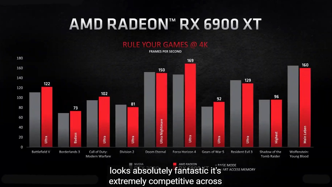 AMD-Radeon-RX-6900-XT-Performans.jpg