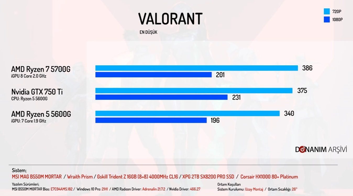 AMD-Ryzen-5000-APU-Valorant.jpg