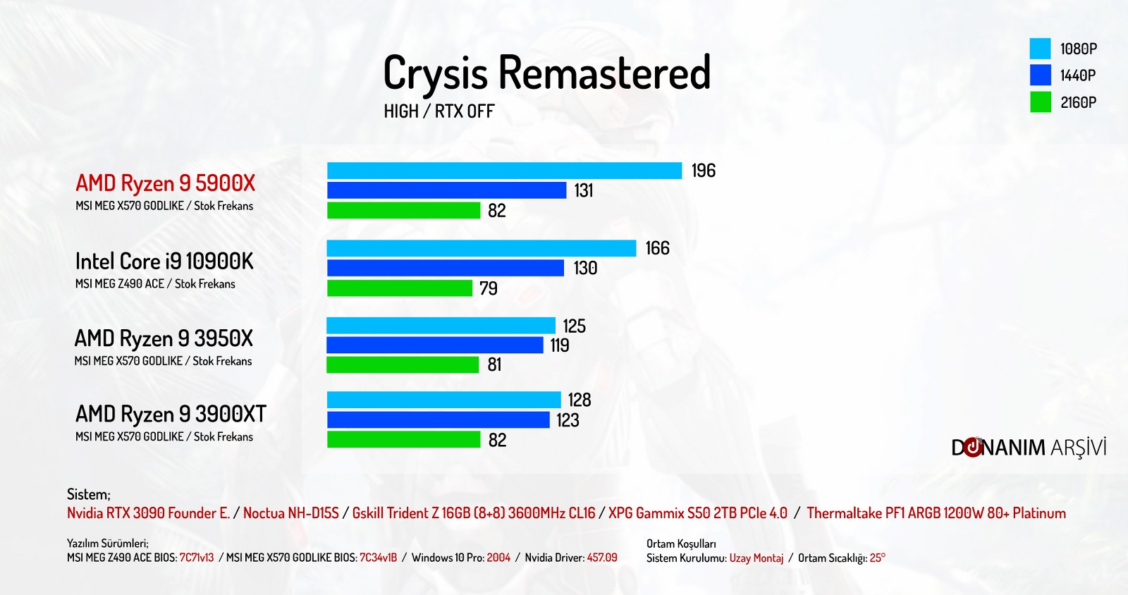 AMD-Ryzen-9-5900X-Crysis-Remastered (1).jpg