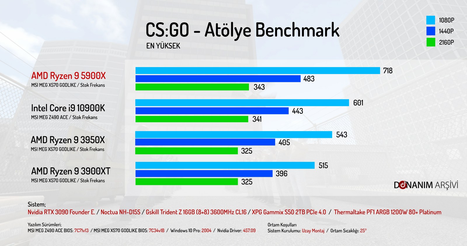 AMD-Ryzen-9-5900X-CSGO (1).jpg