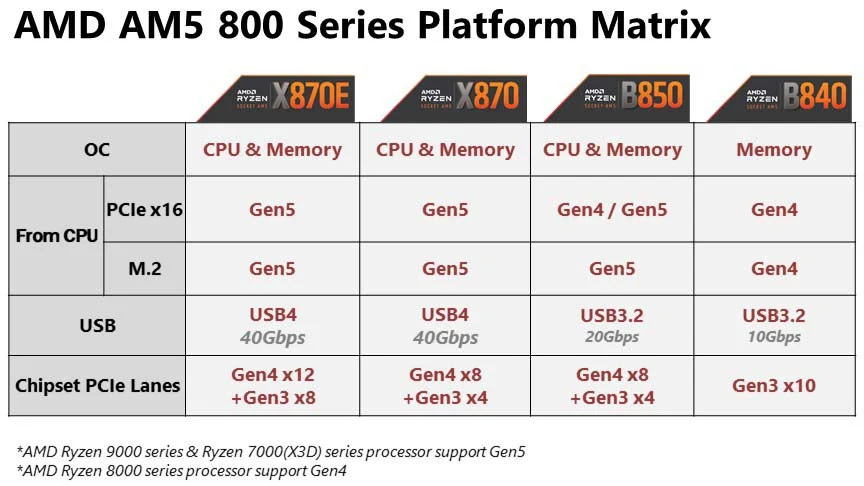 AMD-X870E-vs.-X870-Chipsets.webp