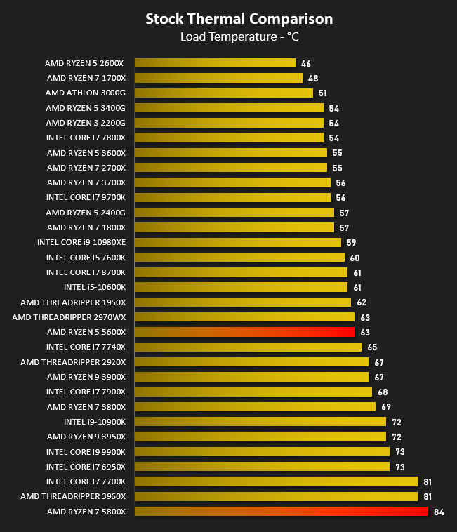 Amd ryzen 5800x характеристики. Ryzen 7 5800x характеристики. Процессор AMD Ryzen 5800x. AMD Ryzen 5 5600x. AMD Ryzen 7 5800x 8-Core Processor.