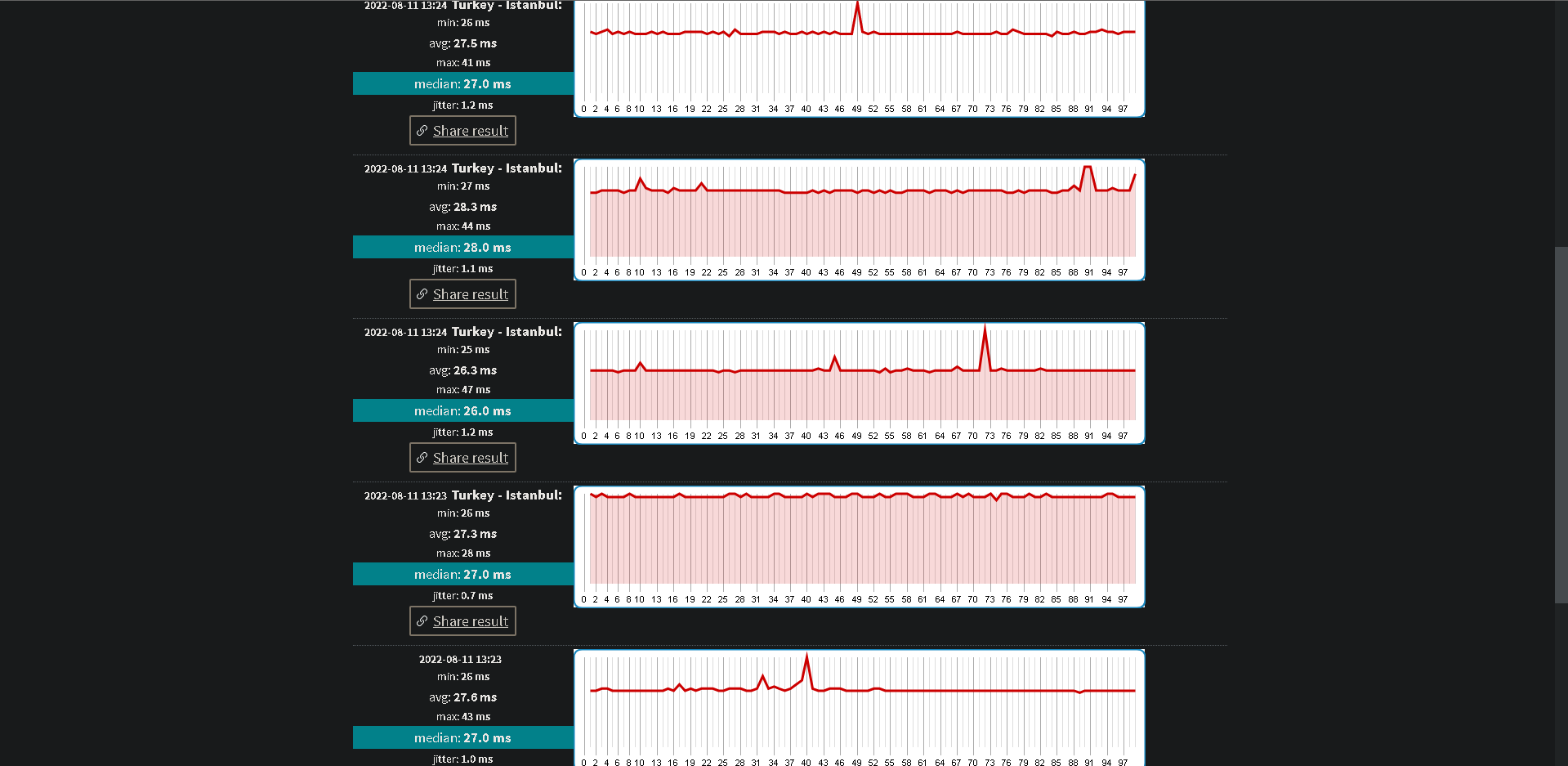 Asus AC58 Ping testi.PNG